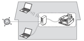 How to perform the wired LAN setup - MX420 (Windows)