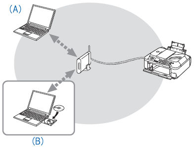How to perform the wired LAN setup - MX420 (Windows)