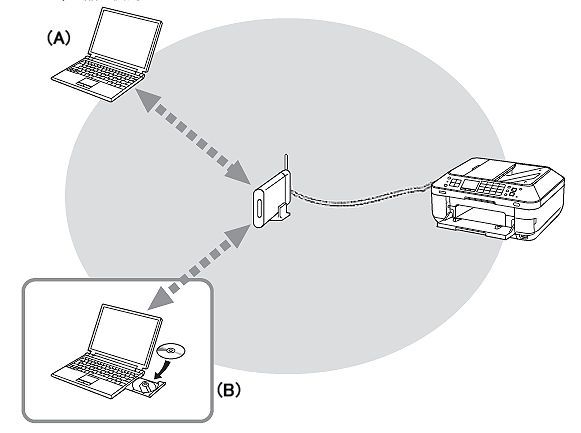 How do I set up eero? - eero Help Center