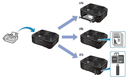 Change from FAX only to a different receive mode - MX882