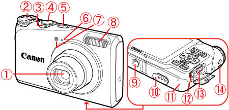 【簡易動作確認済み】Canon PC1585 Powershot A2200 PowerShot A2200 - キヤノンカメラミュージアム