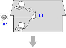 Comment procéder à la configuration du réseau local sans fil par une ...