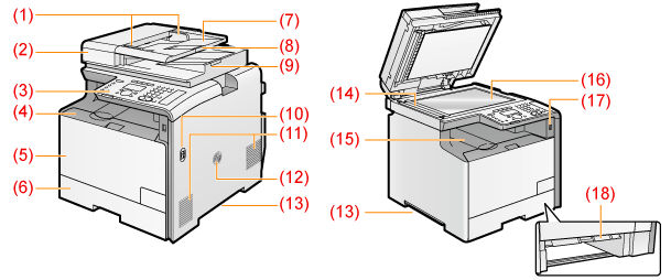 Paper Feeding and Paper Output (MF8080/MF8380)