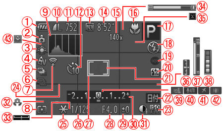 Name of components and information displayed on the screen Name of components and information displayed on the screen