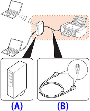 Select Connection Method