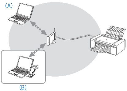 Select Connection Method