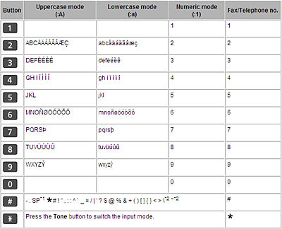 Specifying the Basic Settings for Faxing MX432