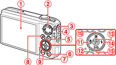 Canon PowerShot SX240 HS és SX260 HS - Foto 12