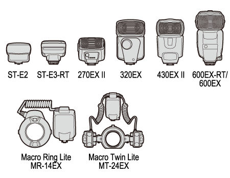 Compatible Lenses, External Flashes, and Other Accessories (EOS 5D