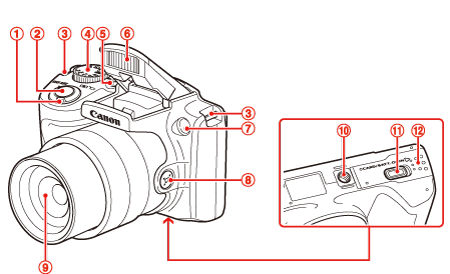 【Canon】 PowerShot SX500 IS 本体 ストラップなど付属品 ストラップアダプター (対象機種：PowerShot G1 X Mark III) □納期約1