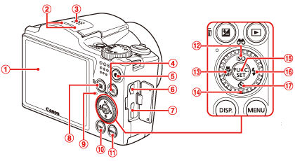 Name of components and information displayed on the screen