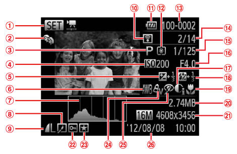 Name of components and information displayed on the screen