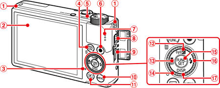 Name of components and information displayed on the screen