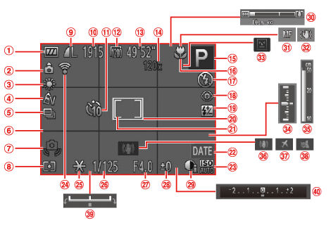 Name of components and information displayed on the screen