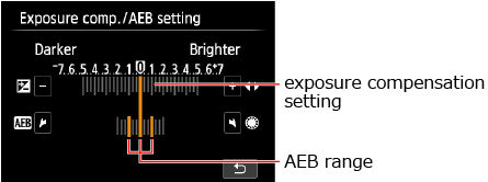 Auto Exposure Bracketing (AEB) (EOS M)