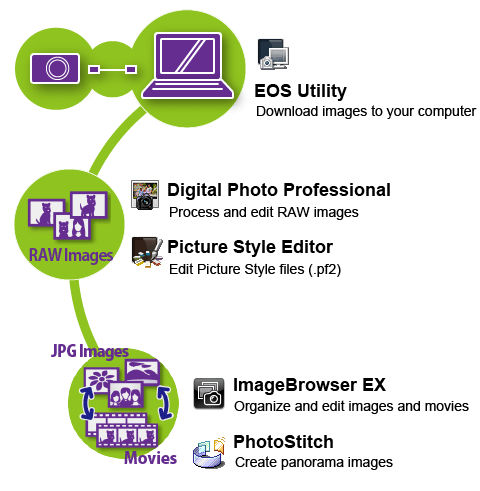 Composition of the supplied software (Interchangeable-Lens Compact ...