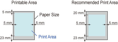 Print Area (iPF9400) (iPF9400S)