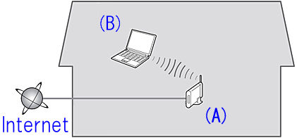 Network diagram.