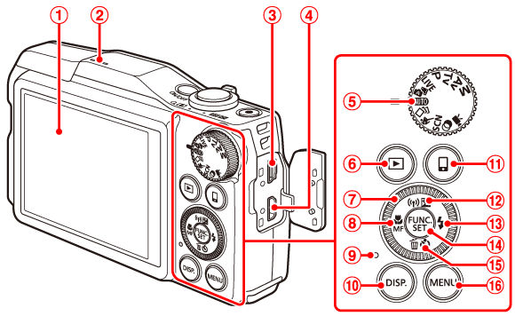 Canon PowerShot SX700 HS 本体と付属品 Canon PowerShot SX700 HS | Overview, Specs, Details | SHI