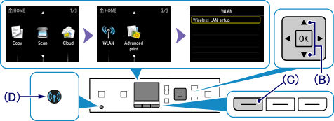 Wireless LAN connection of your printer to an access point in the ...