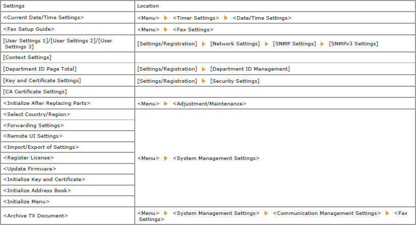 Importing and exporting the Address Book - MF800 Series