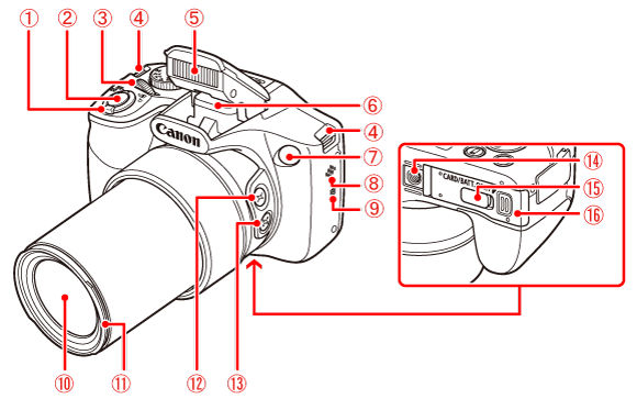 Name of components and information displayed on the screen (PowerShot SX530  HS)