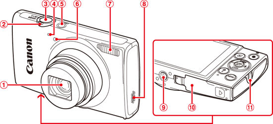 Canon PowerShot ELPH 170 IS- buy Digital Camera