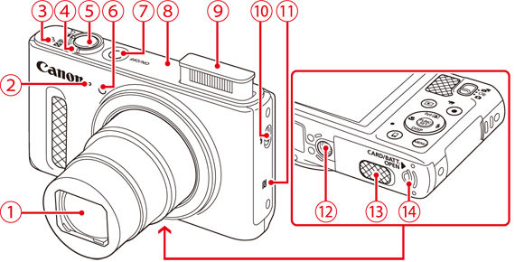 Name of components and information displayed on the screen