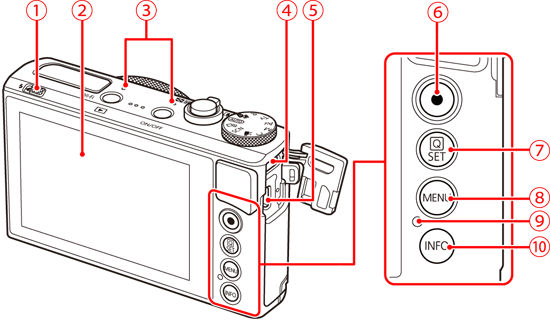 Name of components and information displayed on the screen