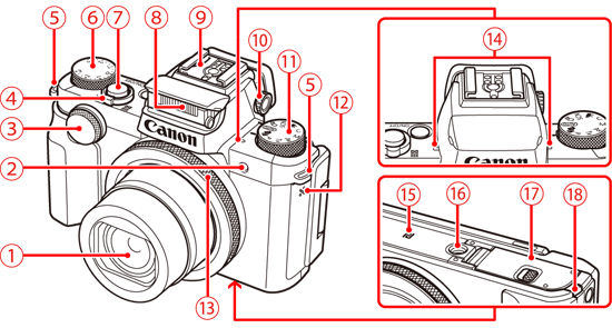 美品！Canon PowerShot G5X Mark2 説明書類有り Canon Support for PowerShot G5 X Mark II | Canon U.S.A., Inc.