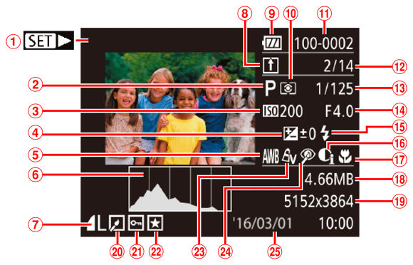 Name of components and information displayed on the screen