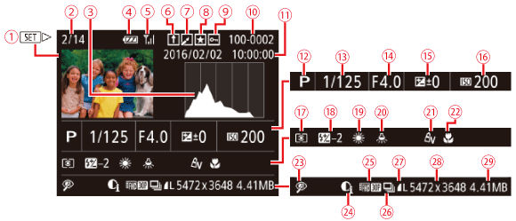 Name of components and information displayed on the screen