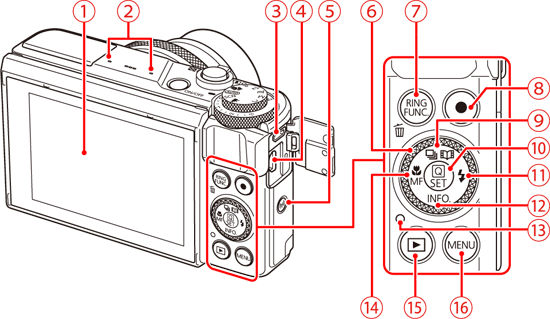 Name of components and information displayed on the screen