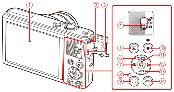 Name of components and information displayed on the screen