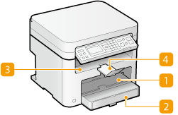 Paper Feeding and Paper Output - MF232w and MF244dw