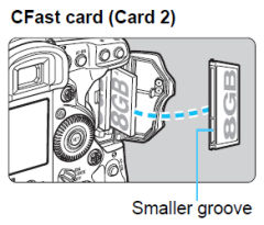 Installing and Removing the card on the EOS-1D X Mark II
