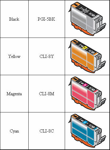 Confirm that the recommended ink tanks are installed properly MX700