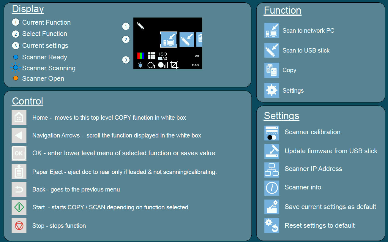 L24 / L36 Icon Guide