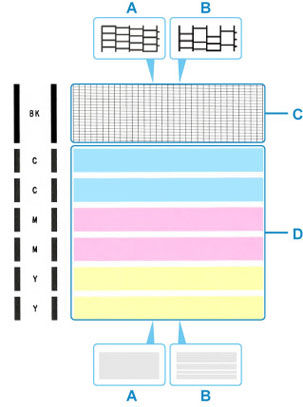 Print and Examine the Nozzle Check Pattern - GX4020