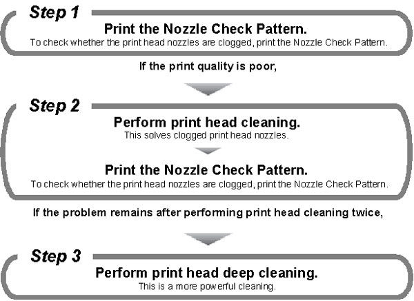 Clean The Print Head Nozzles (Windows) MX300