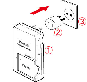 Using a Powershot Digital Camera AC adapters and battery chargers overseas.