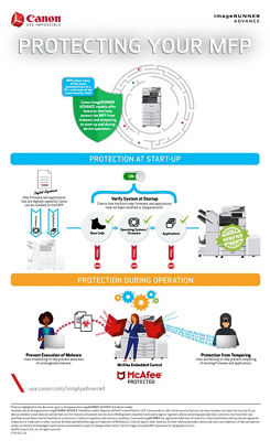 Protecting your MFP