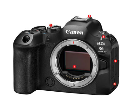 EOS R6 Mark III