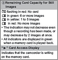Recording Still Images on a Memory Card ZR200, and ZR300