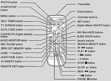 Using the wireless controller WL-D77 - Elura 40MC and Elura 50