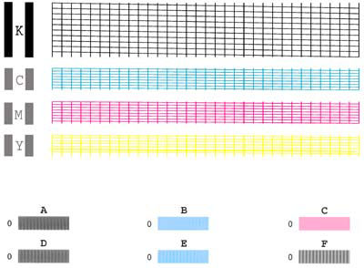 Print Nozzle Check Pattern / Self Test from unit S300 / S330