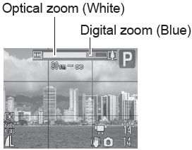 Procedure for setting Digital Zoom PowerShot S90 and S95.