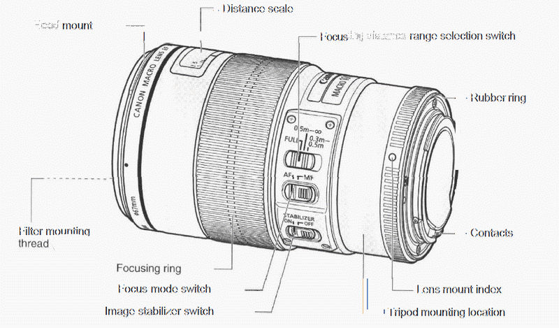 EF100mm f/2.8L Macro IS USM: Here is a list of the parts and