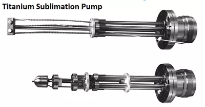 Ti-sub-pump
