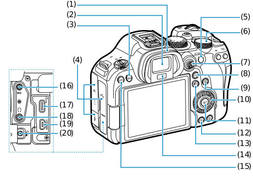 EOS R6 Mark II: Part Names